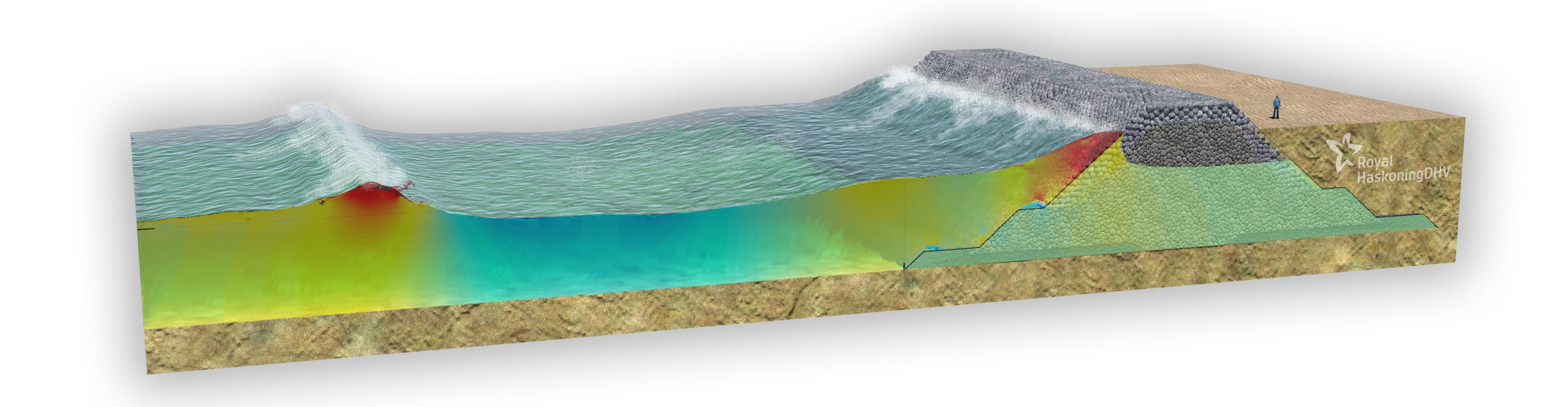 Software and tools | Coastal hydrodynamics, morphology & water quality